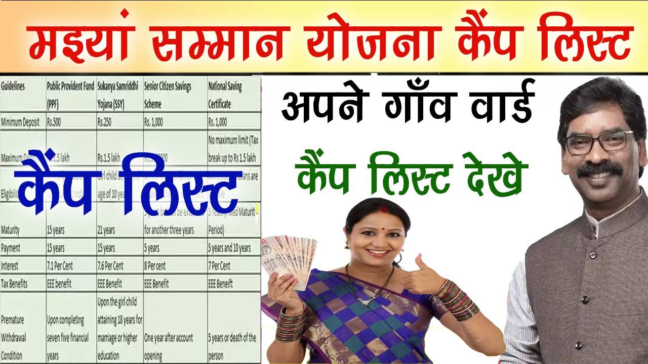 Mukhymantri Maiya Samman Yojana Camp List - मुख्यमंत्री मैया सम्मान योजना कैंप लिस्ट कैसे देखे