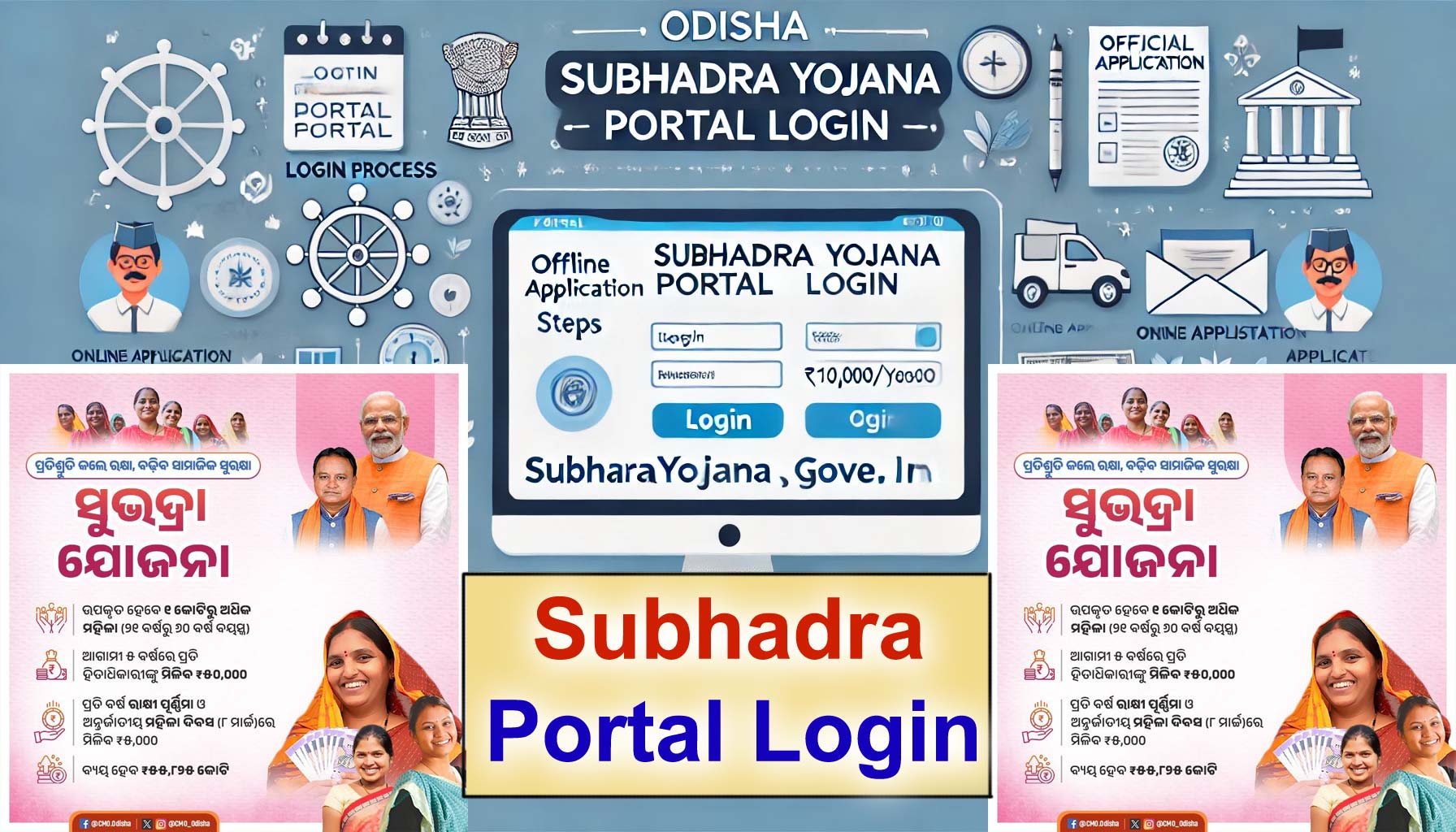 Odisha Subhadra Yojana Portal Login, ଓଡ଼ିଶା ସୁଭଦ୍ରା ଯୋଜନା ପୋର୍ଟାଲ୍ ଲଗଇନ୍ |, Subhadra Yojana Portal Login in Odia, Odisha Portel Login, Subhadra gov portel login, subhadrayojanaodisha.gov.in Login, loanplan.org portal login,