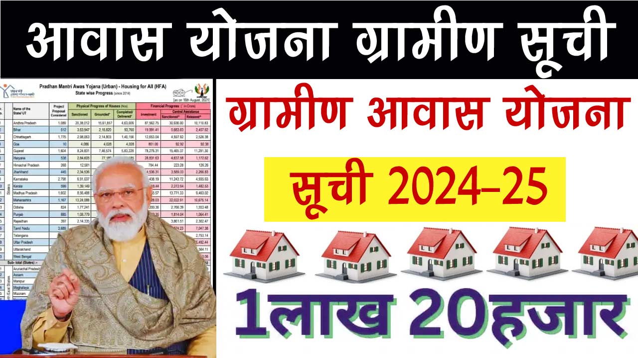 प्रधानमंत्री आवास योजना ग्रामीण सूची 2024 - PM Awas Gramin List 2024